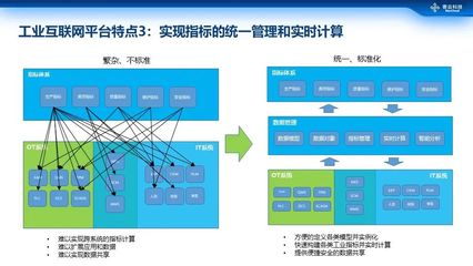 商业大数据智能分析与工业互联网数据服务的融合与应用