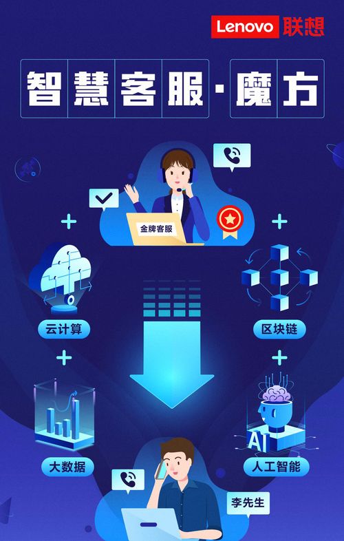 联想智慧客服魔方重磅来袭，加速企业数字化转型与大数据服务升级