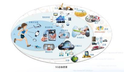 5G商用初期聚焦大众服务，2020年手机支持将全面加速