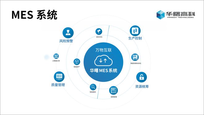 工业互联网数据服务——驱动产业智能化的数据集成