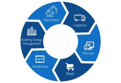 大数据服务 连接高频科技热词，重塑数字时代生活