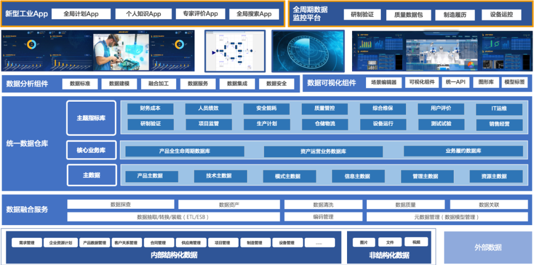 数据思维驱动未来 揭秘工业互联网时代企业数字化转型的核心引擎