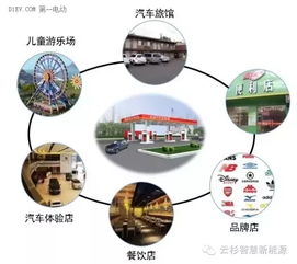 破解充电运营盈利困局 以服务外延与创新融合为钥，开启大数据服务新蓝海