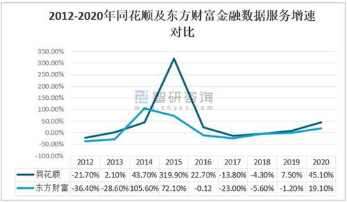 2020年中国互联网金融信息服务行业市场发展与工业互联网数据服务龙头对比分析